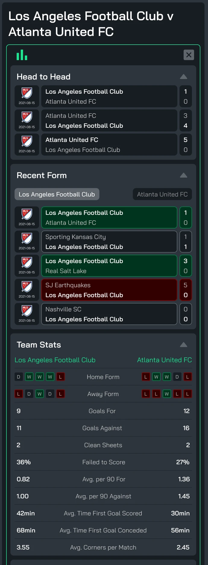 The match detail panel showing head to head results, recent form for each side and a team stats comparison.