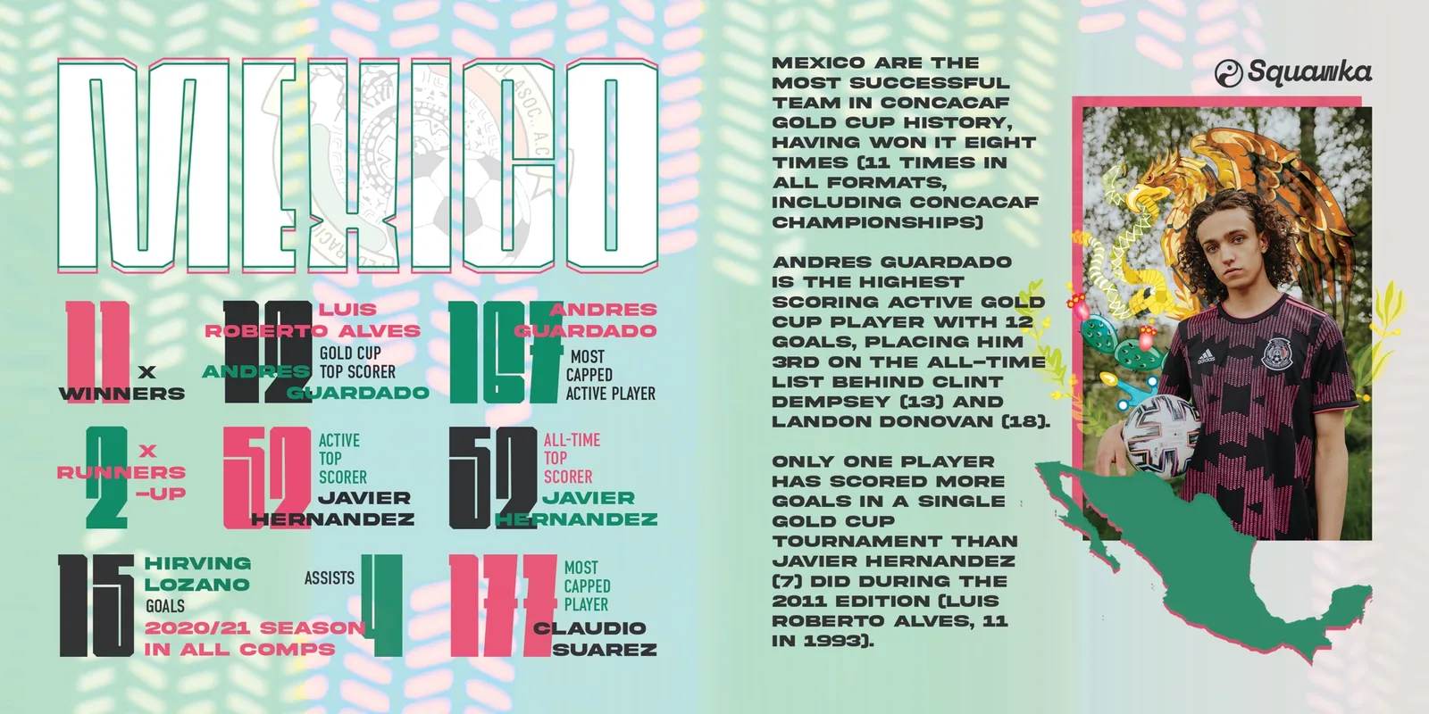 Mexico team poster with tournament records