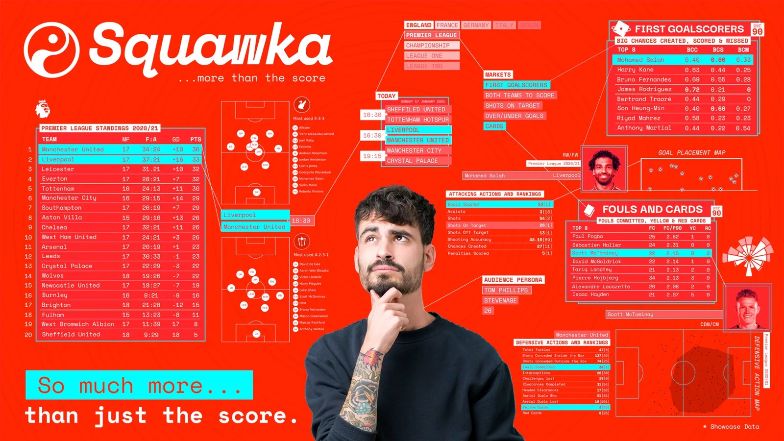 More than just the score, a dense stats poster