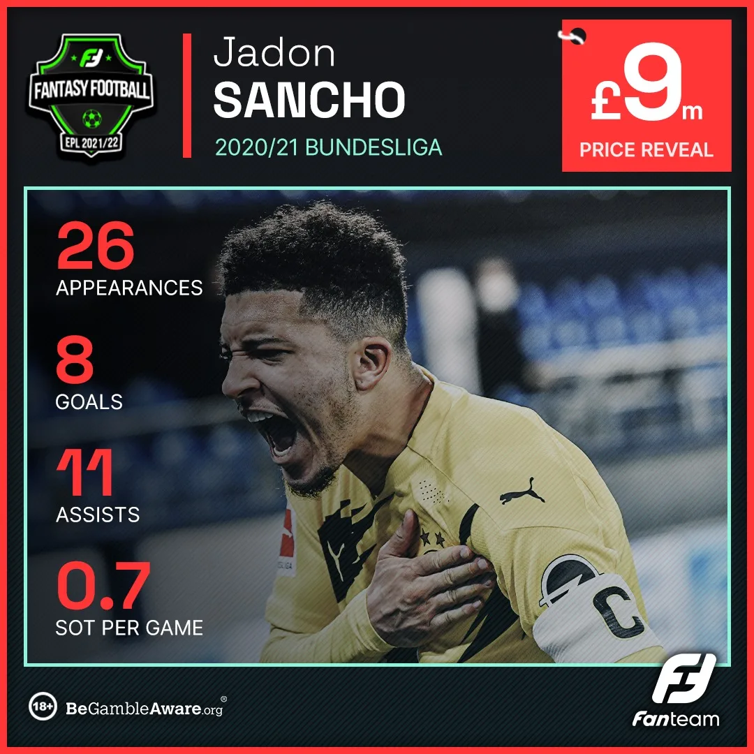 A fantasy football price reveal card for Jadon Sancho at nine million, with his Bundesliga appearances, goals, assists and shots on target per game listed in red.