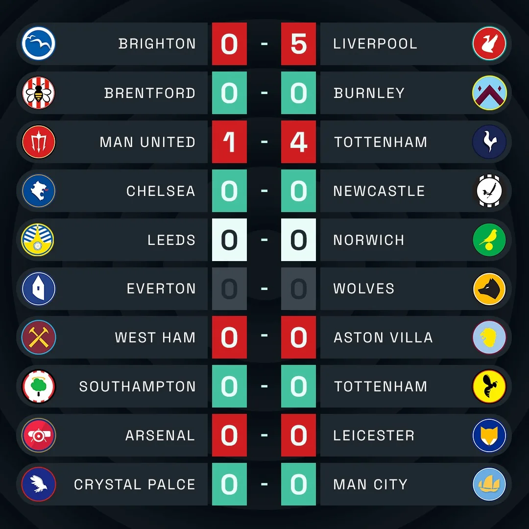 A results grid of ten Premier League fixtures, club badges either side of each score, with arrows marking the outcome.