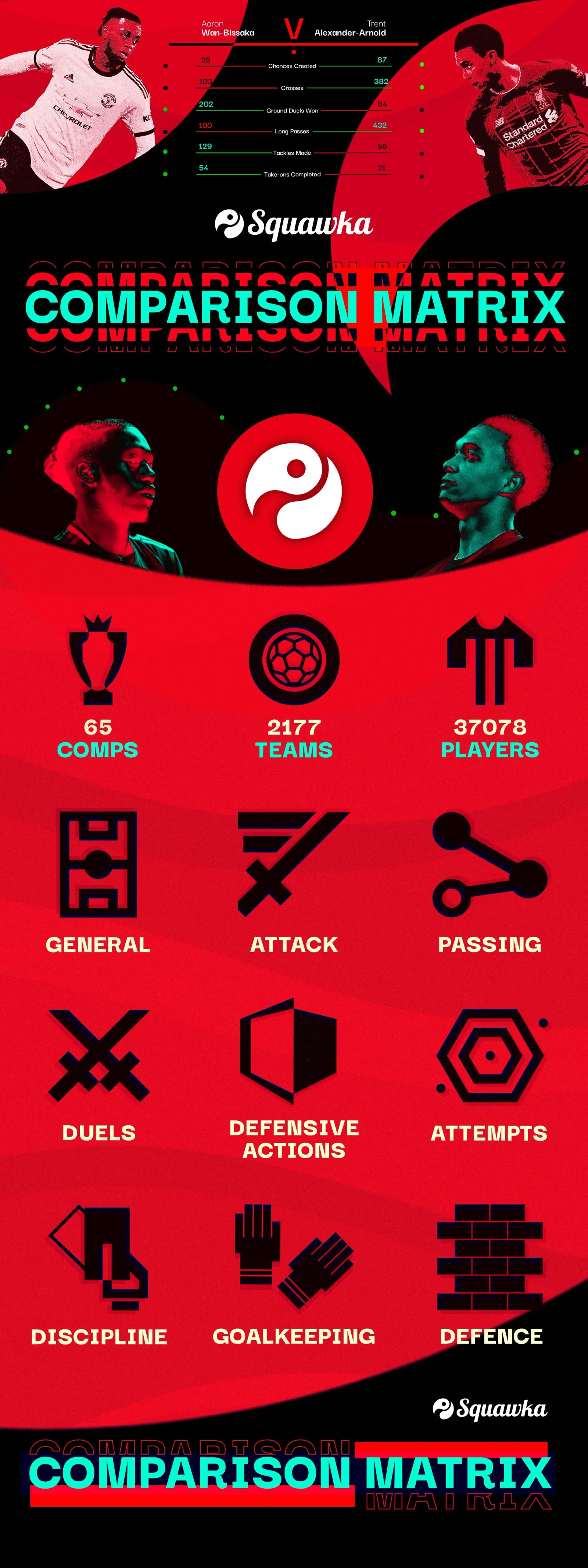 The Comparison Matrix launch graphic: Aaron Wan-Bissaka and Trent Alexander-Arnold cut out against red, with the words Comparison Matrix in mint, and a column of paired figures between them for chances created, crosses, ground duels won, long passes, tackles made and take-ons completed.