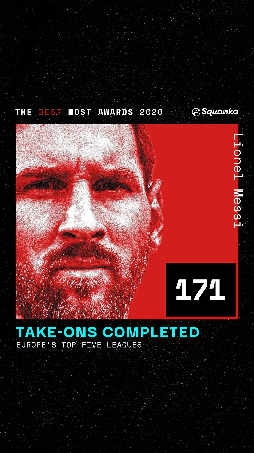 A Best Awards 2020 graphic: Lionel Messi in red duotone with the figure 171 and the words take-ons completed across Europe's top five leagues.