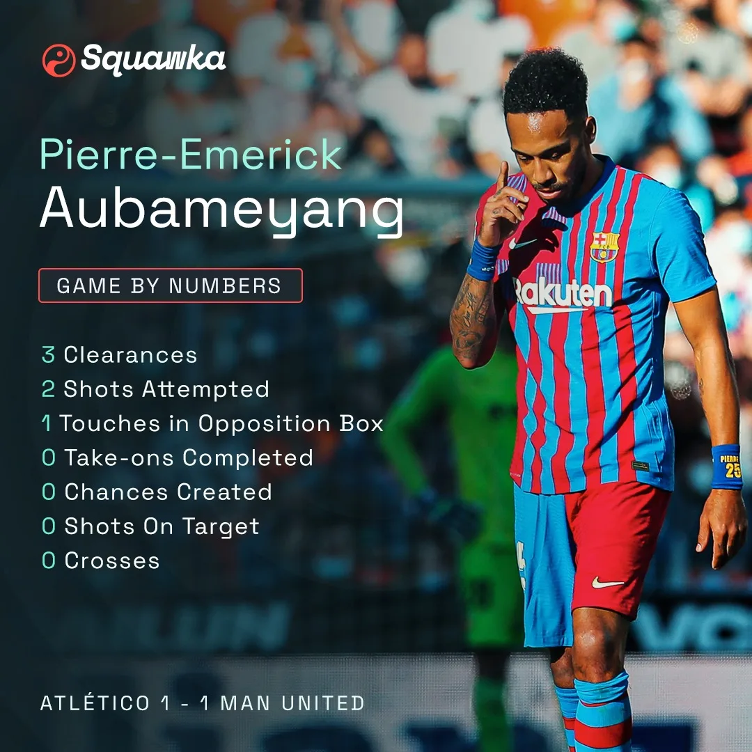 Game By Numbers graphic for Pierre-Emerick Aubameyang