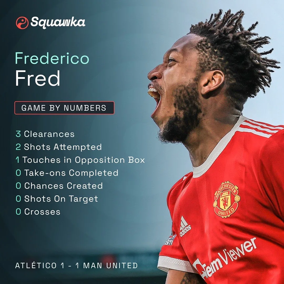 Game By Numbers graphic for Fred