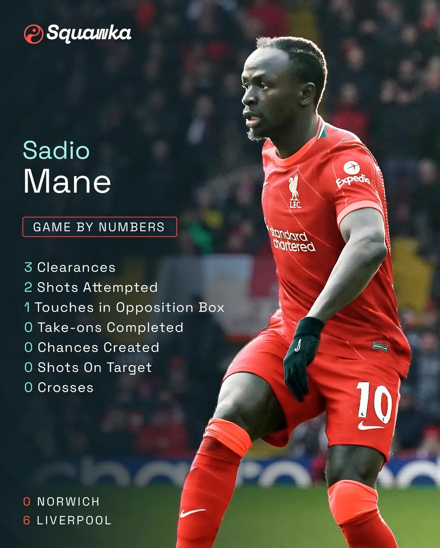 Game By Numbers graphic for Sadio Mane