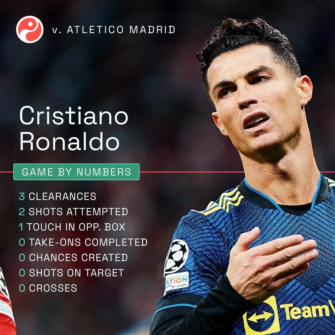 Game By Numbers graphic for Cristiano Ronaldo
