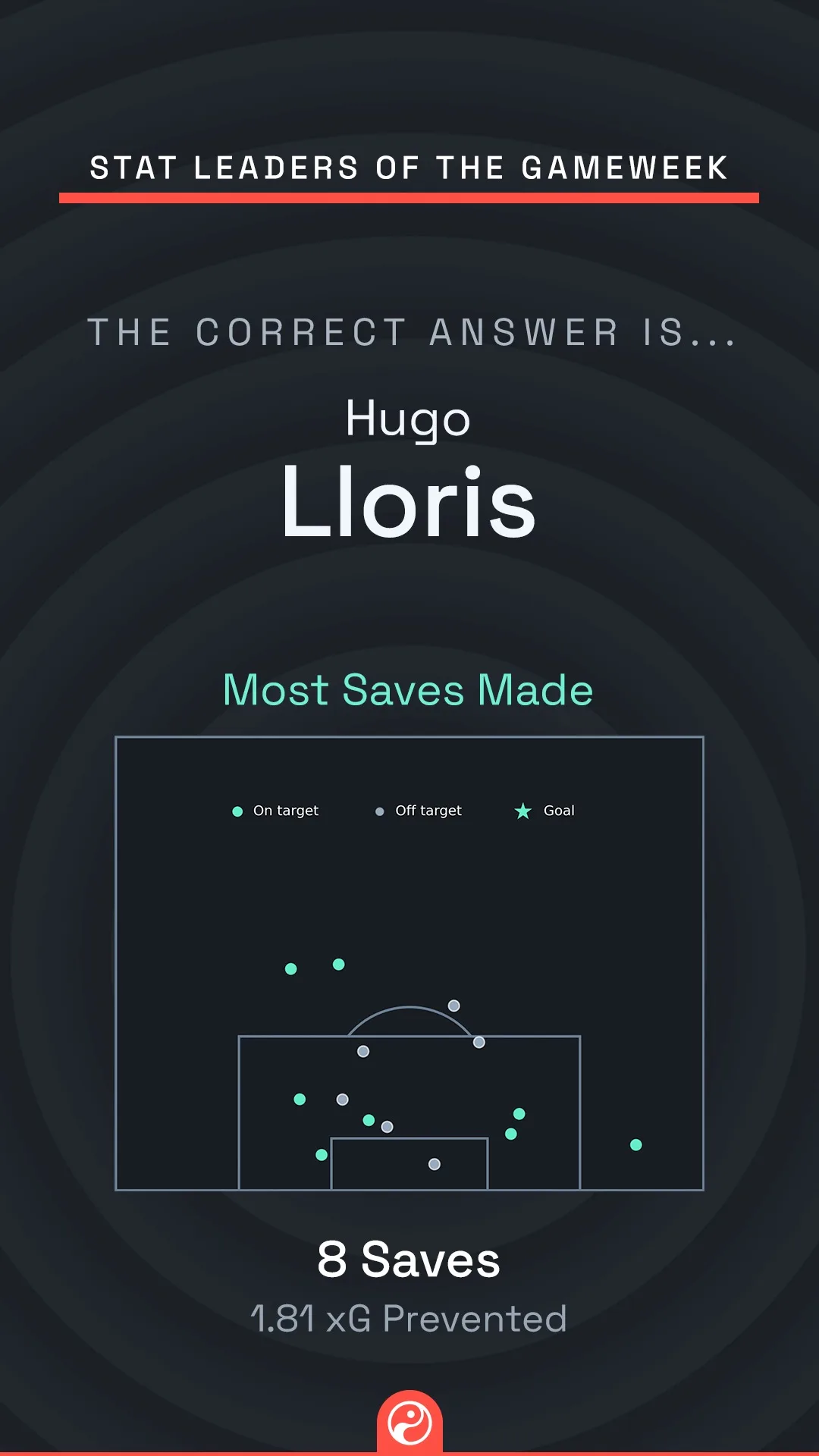 Story answer slide revealing Hugo Lloris
