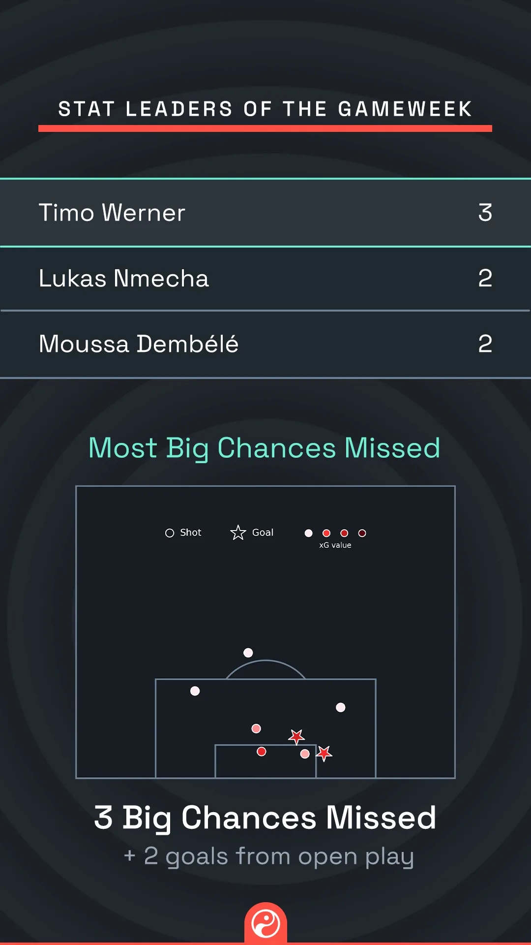 Story answer slide revealing Timo Werner