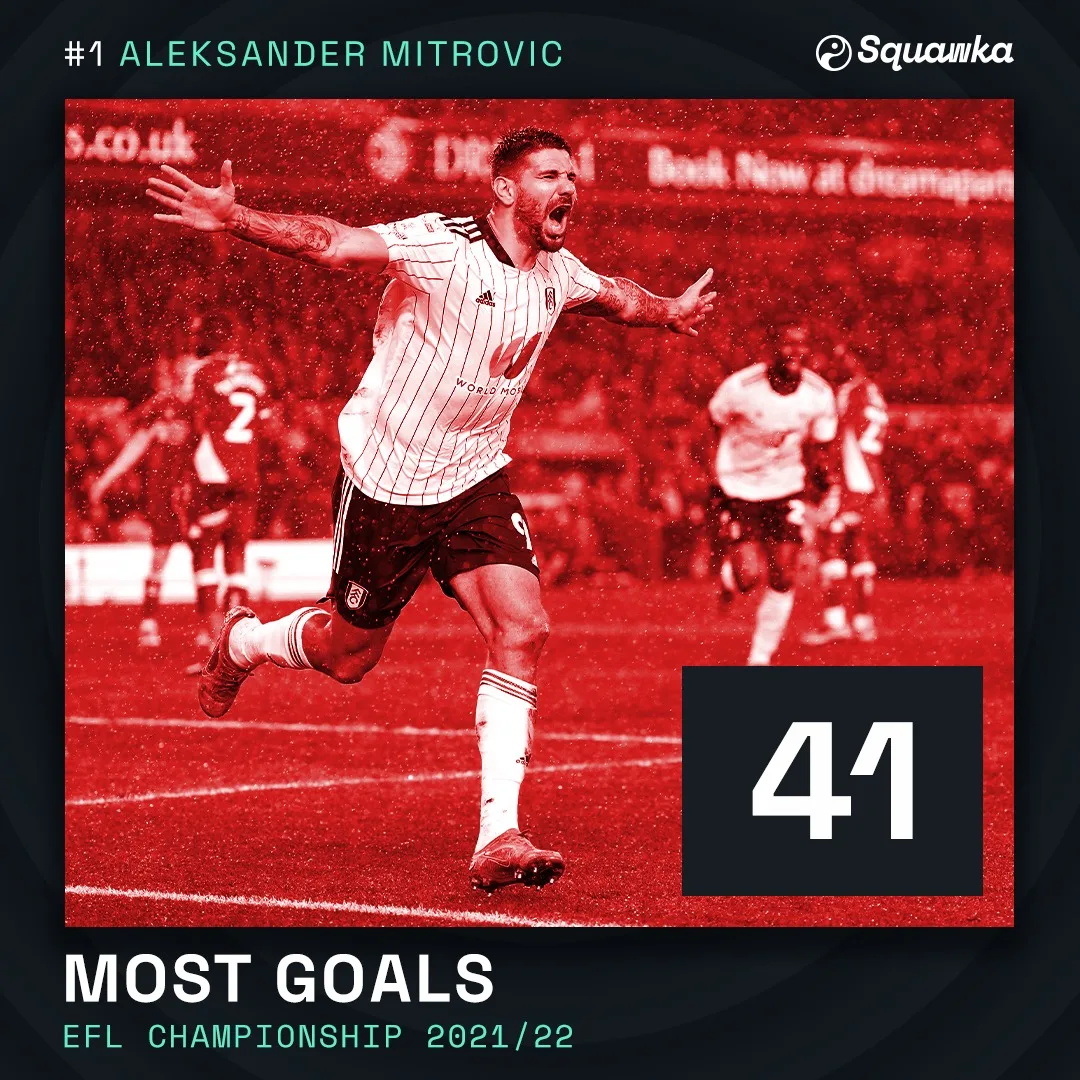 Most goals leaderboard, single player format