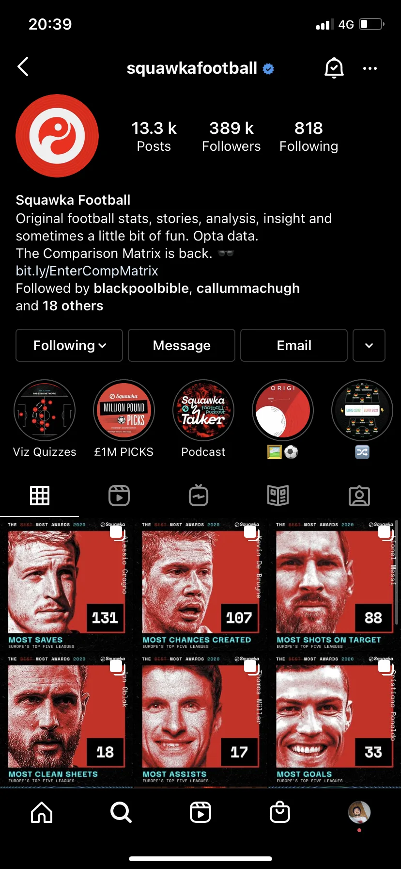 The squawkafootball Instagram profile on a phone: 13.3 thousand posts, 389 thousand followers, the bio line about stats, stories, analysis and insight, and a grid of recent posts.