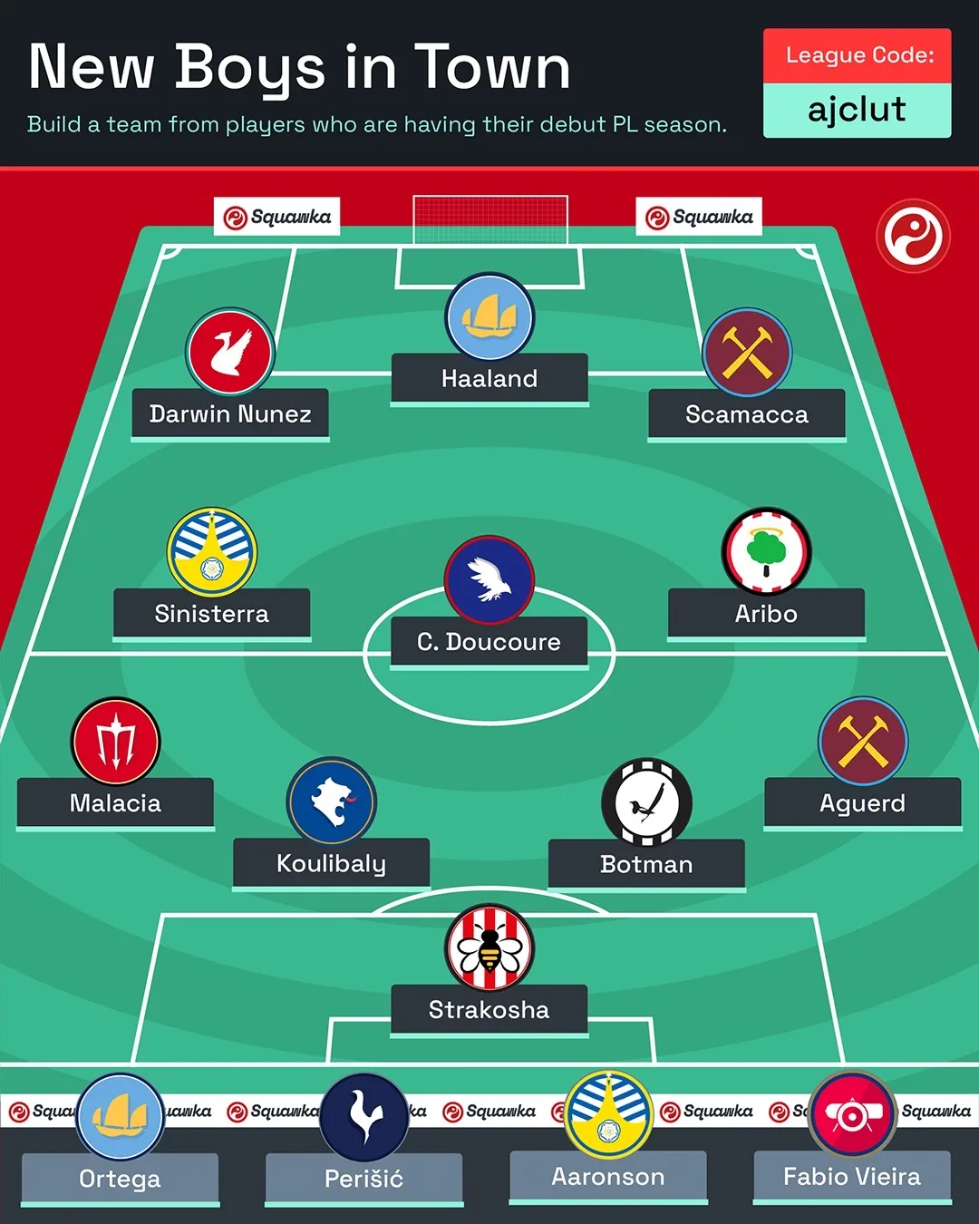 A New Boys in Town line-up graphic: a team of that season's debutants in formation on a green pitch, with a league code in the top right.