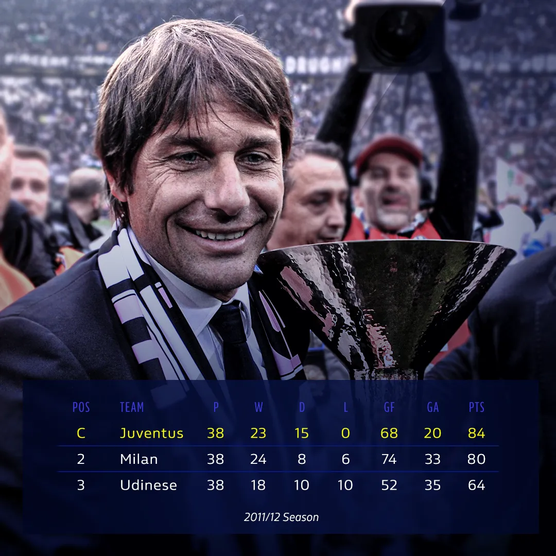 Antonio Conte photographed with a trophy, beside a three-row league table from the 2011 to 12 season.