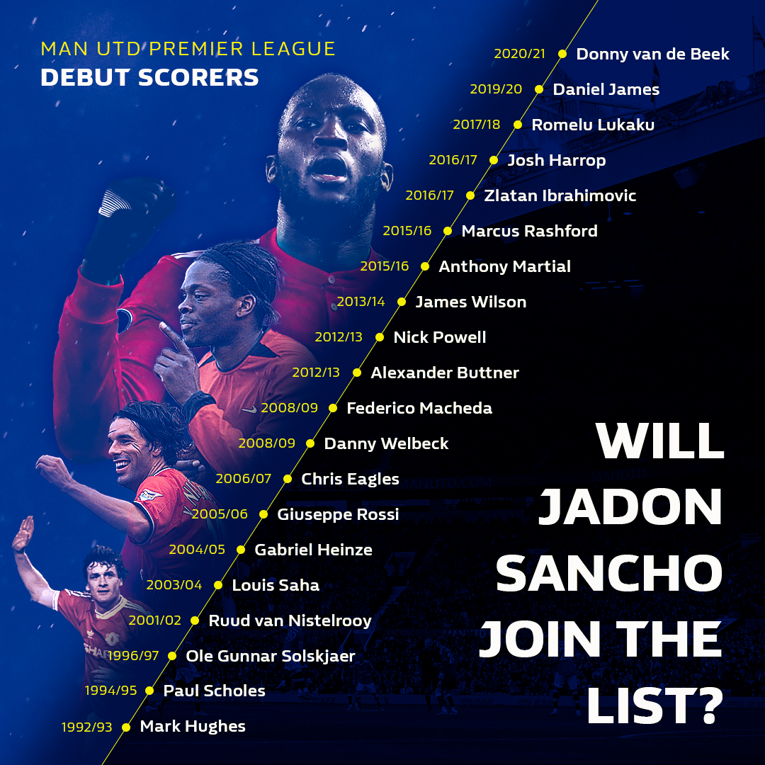 A Manchester United Premier League debut scorers list beside the question of whether Jadon Sancho will join it.